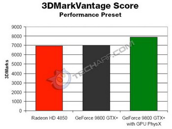Gpu physx performance